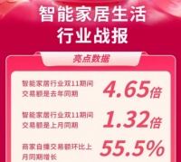 “慢”品类智能家居生活，如何掘金抖音电商？