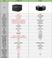 峰米R1和当贝投影NEW F3哪款配置强？一文看懂！