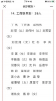 【喜报】热烈祝贺安居乐家居建材广场总经理王伟先生  连任长沙市政协委员