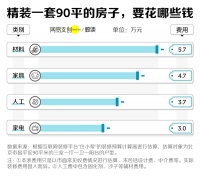 买不起房的年轻人为何迷上房屋改造？