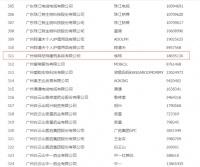 “埃特”商标被纳入《2020年度广东省重点商标保护名录》