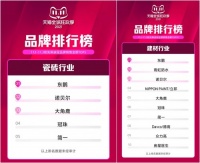 数字化变革助东鹏展翅，智能引领高质量发展