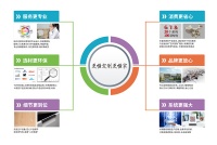 细节更到位|卡诺亚定制家居“更懂定制更懂家”