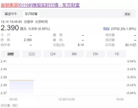 快讯|皇朝家居拟向科学城(广州)融资租赁注资1亿元