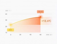 集多种优点于一身的智米电暖器1S，让你畅享惬意温暖