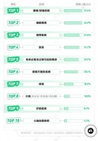 荣泰A60、欧利华OL8600、西屋S500谁性价比更高？