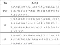 数字大潮下，产业发展新机遇是什么？