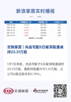 定制家居 | 尚品宅配昨日被深股通减持23.31万股