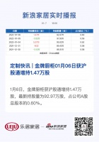 定制快讯 | 金牌厨柜1月6日获沪股通增持1.47万股