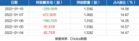 定制快讯|索菲亚01月10日被深股通减持259.09万股