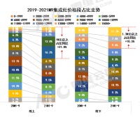 【年度热点】集成厨电竞逐高端：高新尖加持，新陈代谢加速时到来