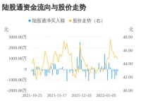 定制快讯|尚品宅配连续5日遭北上资金净累计卖出2739.52万元