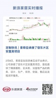 定制快讯｜索菲亚承接了容东片区安置房项目