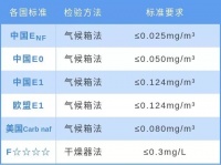 2021家居微观察年度榜之十大趋势洞察！