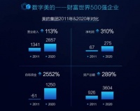 “生态融合”剑指万亿级软件市场 美云智数“4+1”战斗力全渠道招募