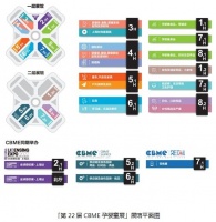 全新泛母婴生态品类延伸 「第 22 届 CBME 孕婴童展」抢先预告！