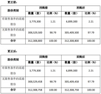 定制快讯|志邦家居股份有限公司发布更正公告