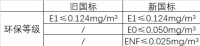 精益求精,千年舟板材持续为健康家居生活开新篇