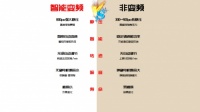 杰森变频蒸烤集成灶为什么越来越流行?