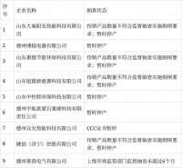 家电快讯|山东公布燃气壁挂炉抽检结果，1批次不合格被通报