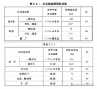 时尚新趋势，即米智家无主灯智能照明方案