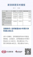 定制快讯 | 志邦家居2021年预计净利润5.06亿元