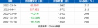 家电快讯|苏宁易购3月14日获深股通增持69.79万股