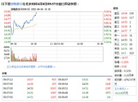 智能快讯|创维数字4月6日快速反弹