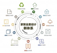 卖场快讯|满足疫情下多元居住需求 百安居让家居生活插上想象的翅膀