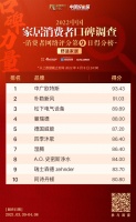 中广欧特斯蝉联夺冠 力拔舒适家居消费者口碑榜头筹