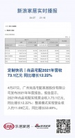 定制快讯 | 尚品宅配2021年营收73.1亿元  同比增长12.22%