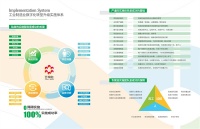 百得胜数字化转型丨工业互联网信息化Bilink成果崭露头角