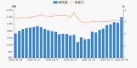 家居卖场快讯|居然之家05月18日获深股通增持242.35万股