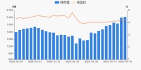 家居卖场快讯|居然之家05月19日获深股通增持31.74万股