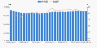 智能快讯|海尔智家05月26日被沪股通减持75.58万股