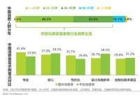 圣都家装颜伟阳解读《中国家装消费行为研究报告》：整装的最大特点是家装流程产品化