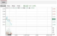智能快讯|狄耐克：6月6日融资净偿还64.17万元 上一交易日净买入57.98万元