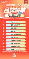 大家居618：多家公司已发布第一轮战报，谁抢在了前面？