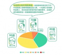 艾诗摩尔射频健发梳 掀起科技养发新浪潮