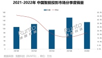 慧示家居投影，用科技与创新缔造智能家居艺术品