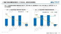 高增模式即将开启！下半年智能家居将迎来小高峰！