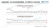 ​新风空调：新风常新，决起而飞