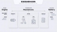 广汽科技日来袭，传祺“混动化+智能化”领域再添重磅新技术