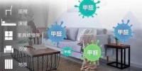 这些除甲醛原理都不懂 别再自我安慰了