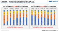 力压竞品，销量常年领跑，森歌的蒸烤类集成灶为什么这么能打？