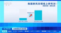 焕新潮遇上高温季 为何新风空调成为今夏健康生活“新宠”