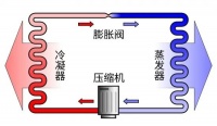 空调虽好别“瞎吹”!夏天空调怎么用才健康?