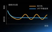 都说大金空调好，为什么大金空调、新风、地暖都这么节能？