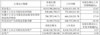 财报丨欧派VS顾家，下半年谁更有看头？
