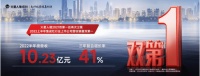 三力合一,火星人2022上半年营收10.23亿元再次稳居行业第一